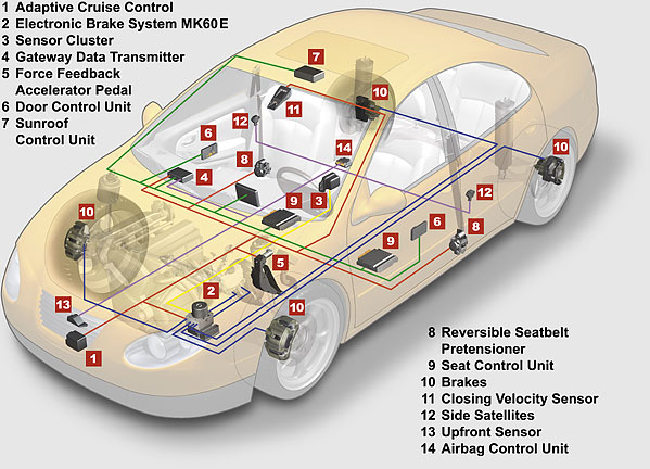 Auto Repair and Diagnosis - A+ Japanese Auto Repair Inc. Auto Repair Electrical Diagnosis and Repair